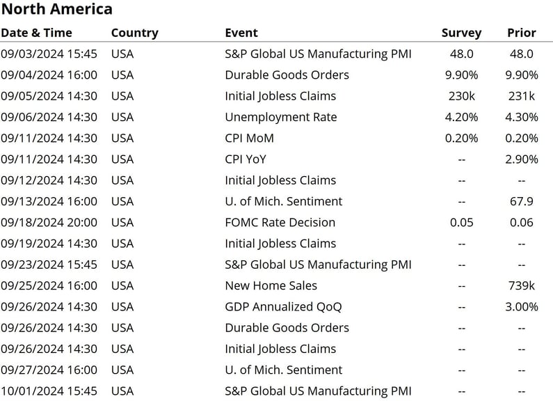 US Calendar