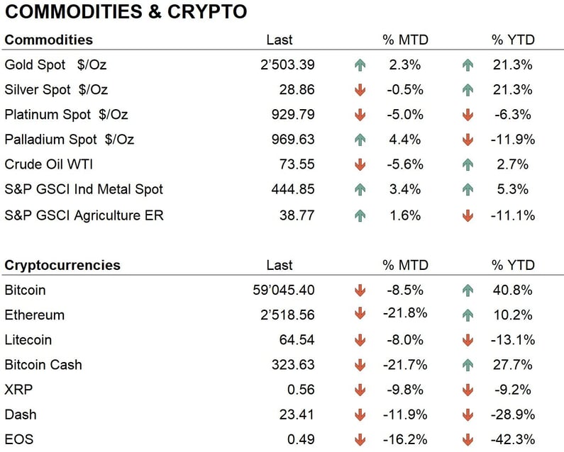 comm+crypto