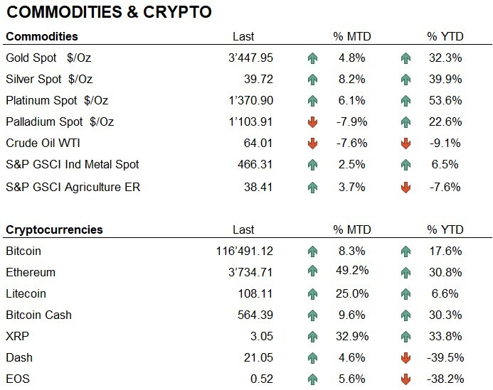 Comm + Crypto