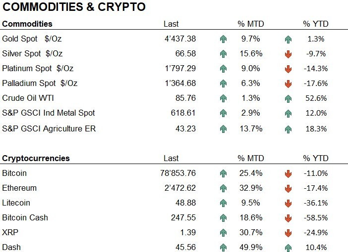 Comm+crypto