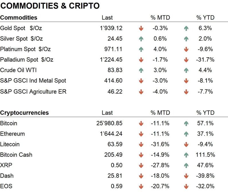 Comm + Crypto