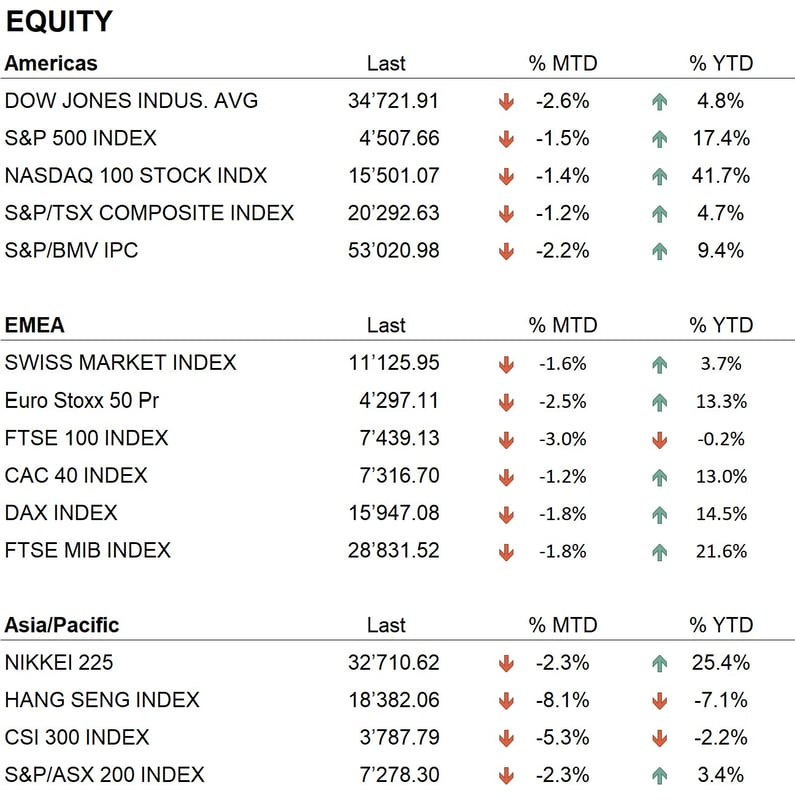 Equity