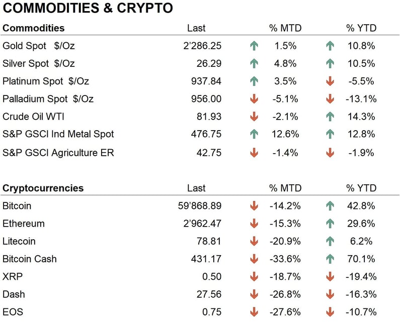 Comm + Crypto