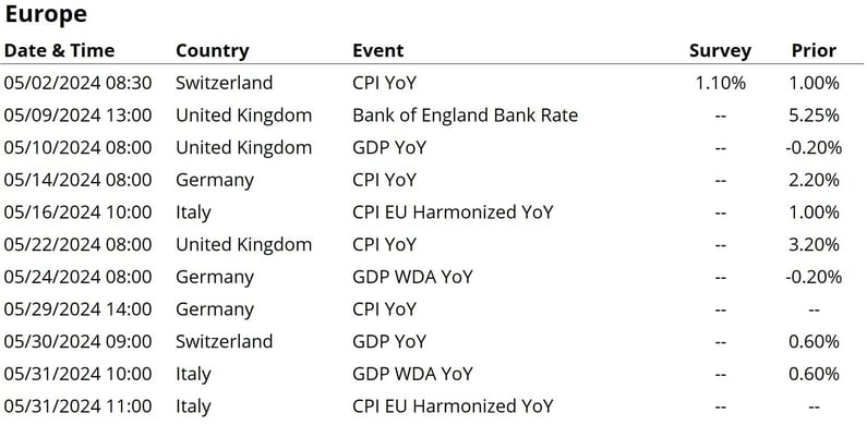 EUROPE CALENDAR