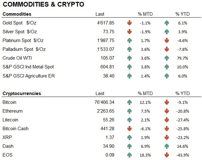 Comm + crypto