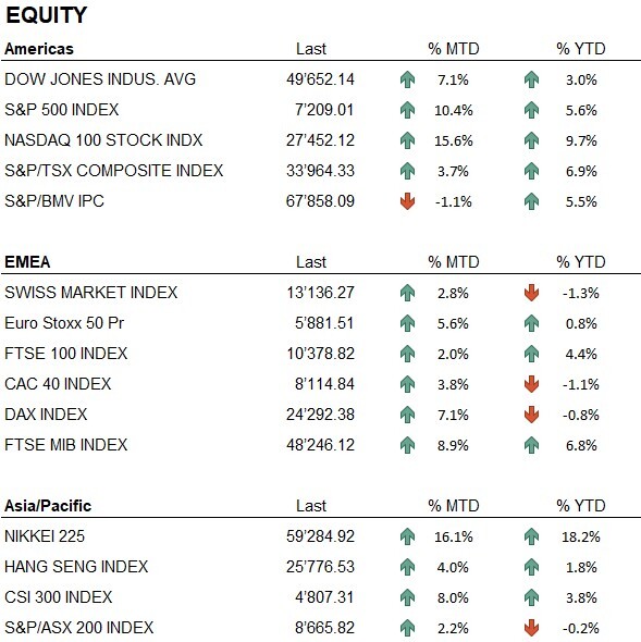 Equity