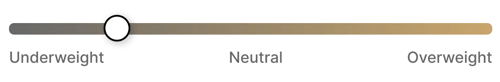 2_Percentage