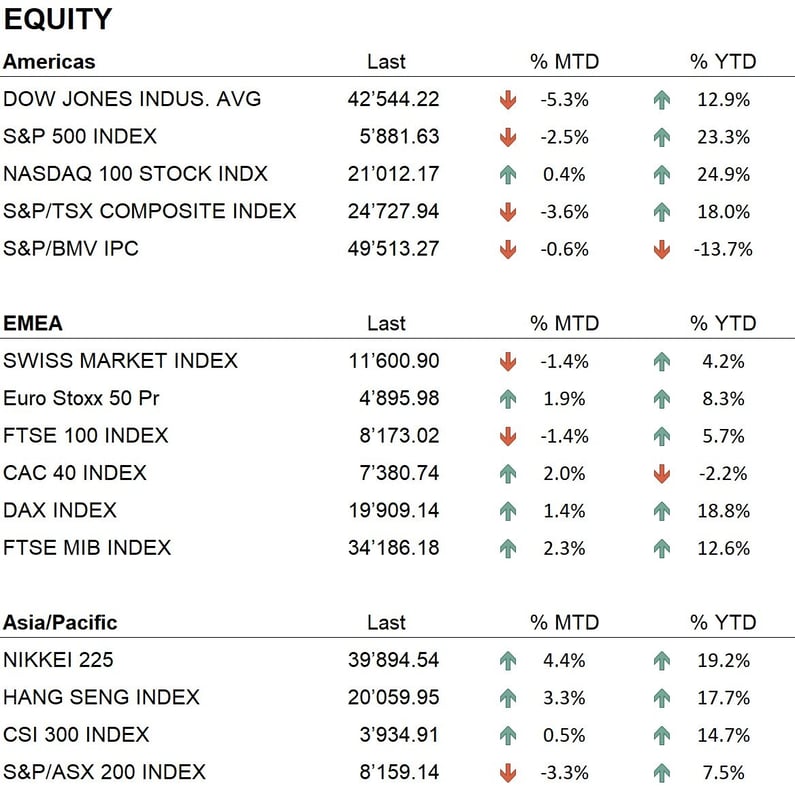 Equity