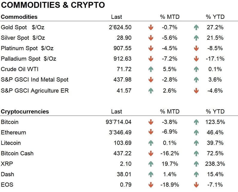 comm+crypto