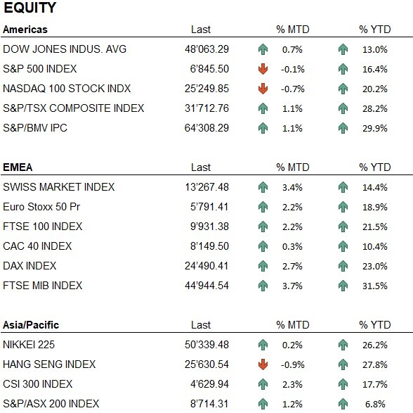 Equity