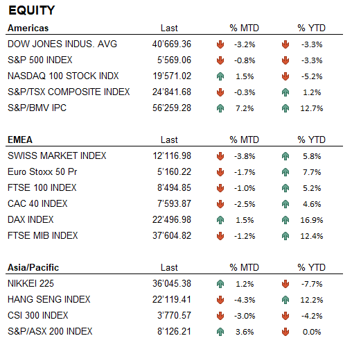 EQUITY