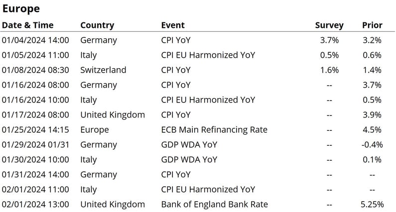 Calendar EUROPE