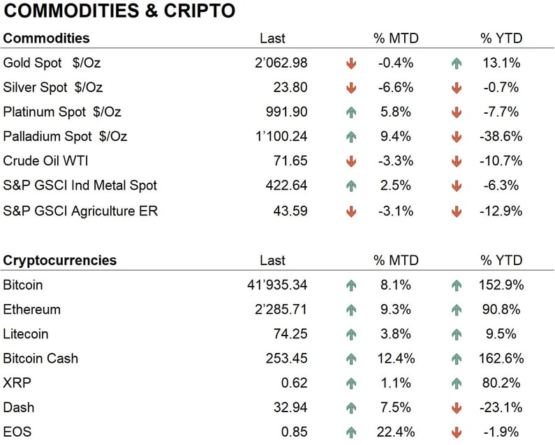 Comm + crypto