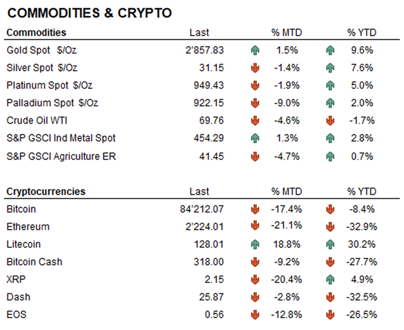 Comm e Crypto