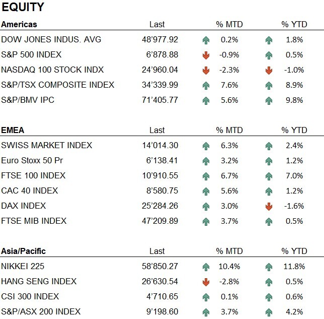 Equity