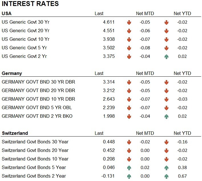 Interest_Rates