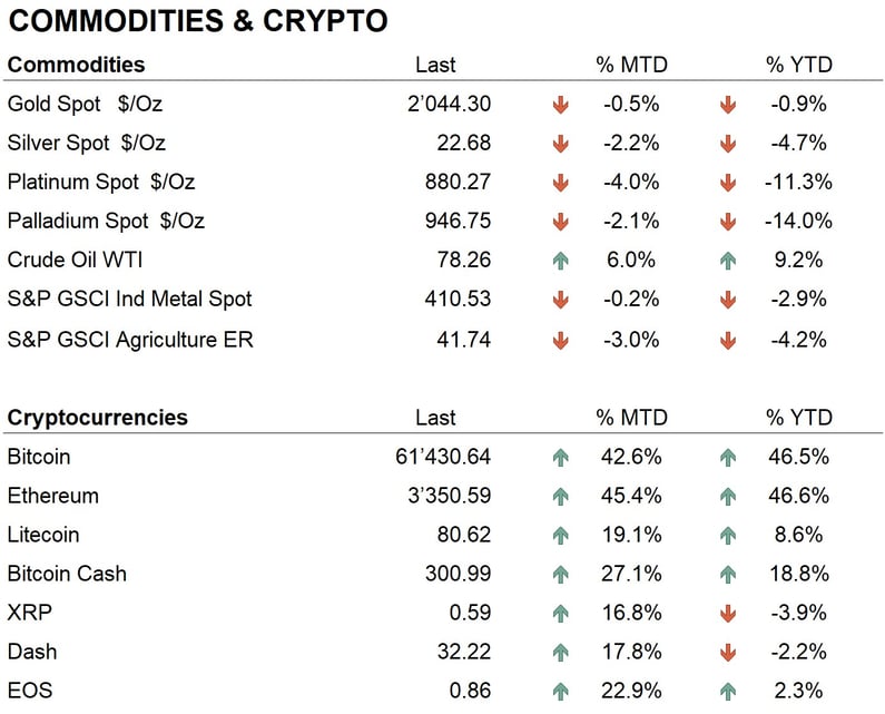 comm+crypto