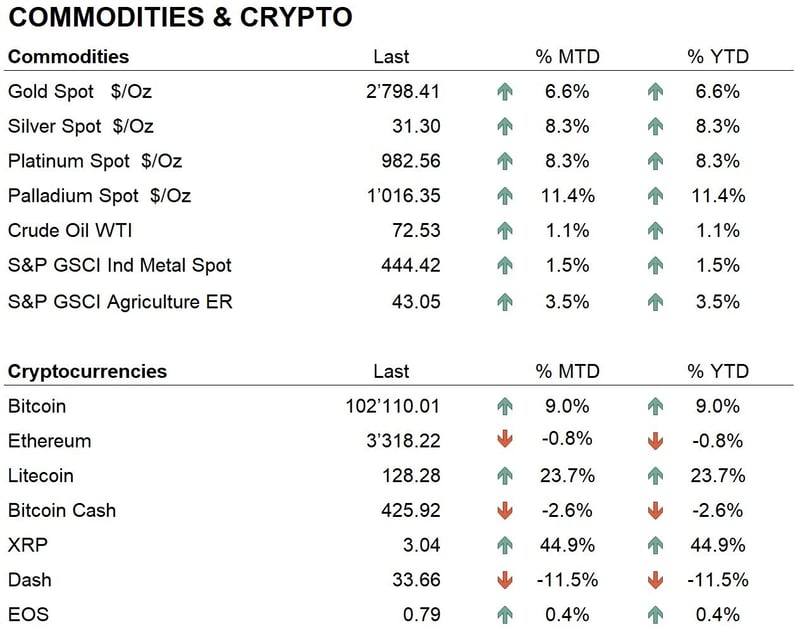 Comm + crypto