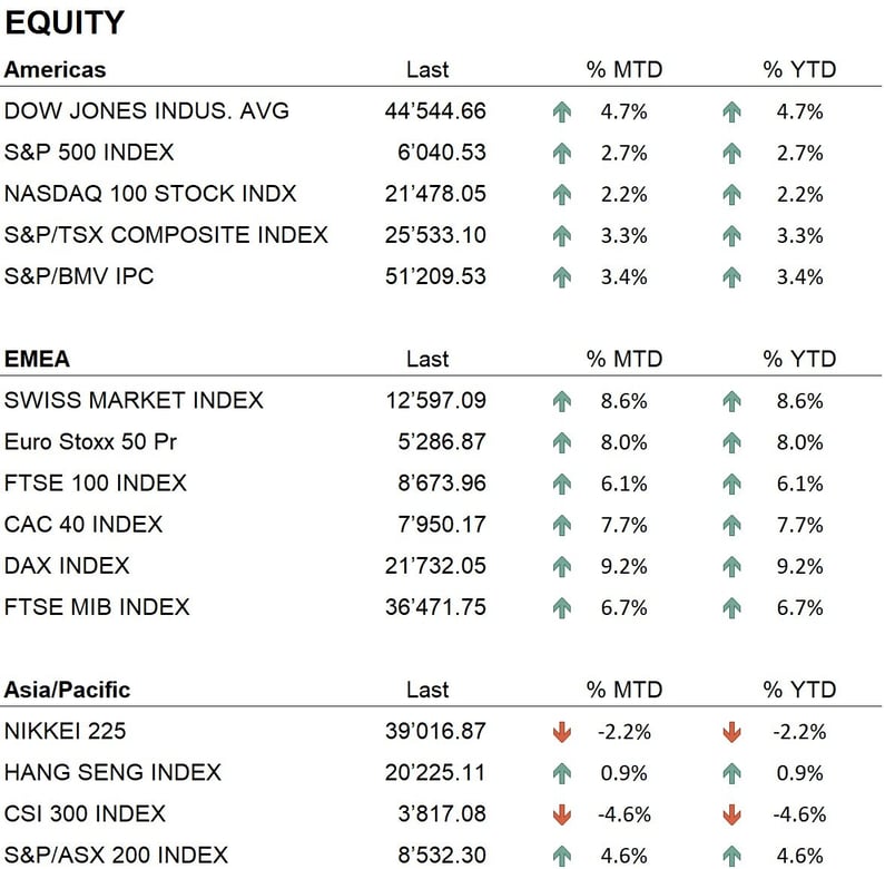 Equity 