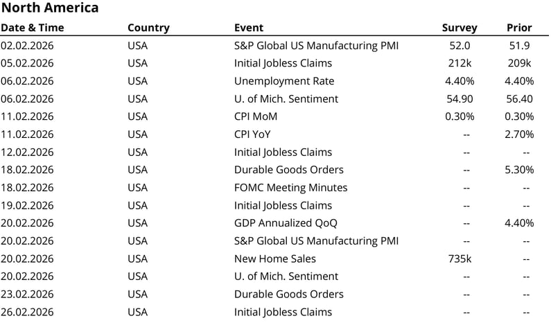 DA AGGIORNARE Economic calendar_April-----1