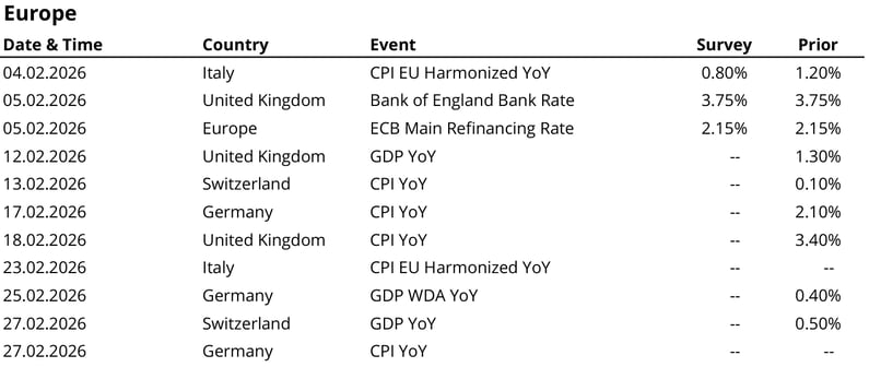 DA AGGIORNARE Economic calendar_April-1