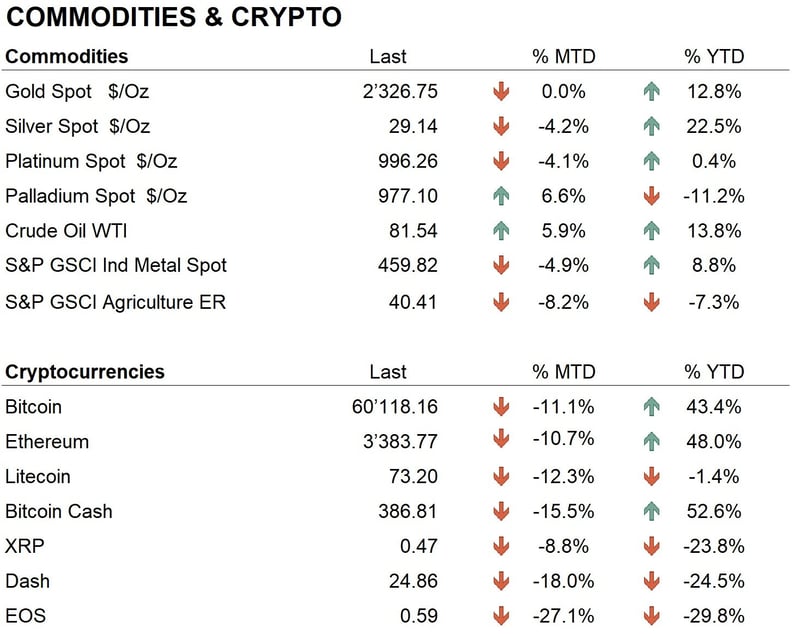 Comm + Crypto