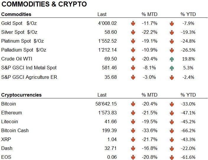 Comm + crypto