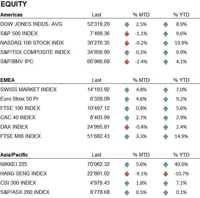Equity