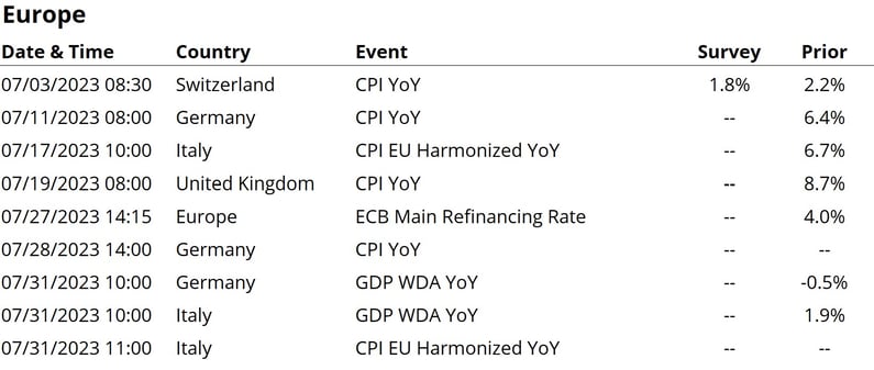 Events EUR