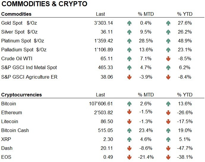 Comm+Crypto