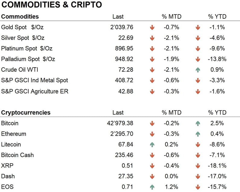Comm + Crypto