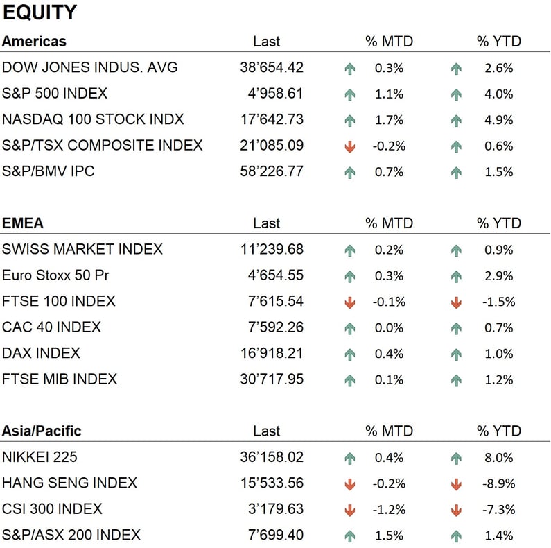 Equity-1