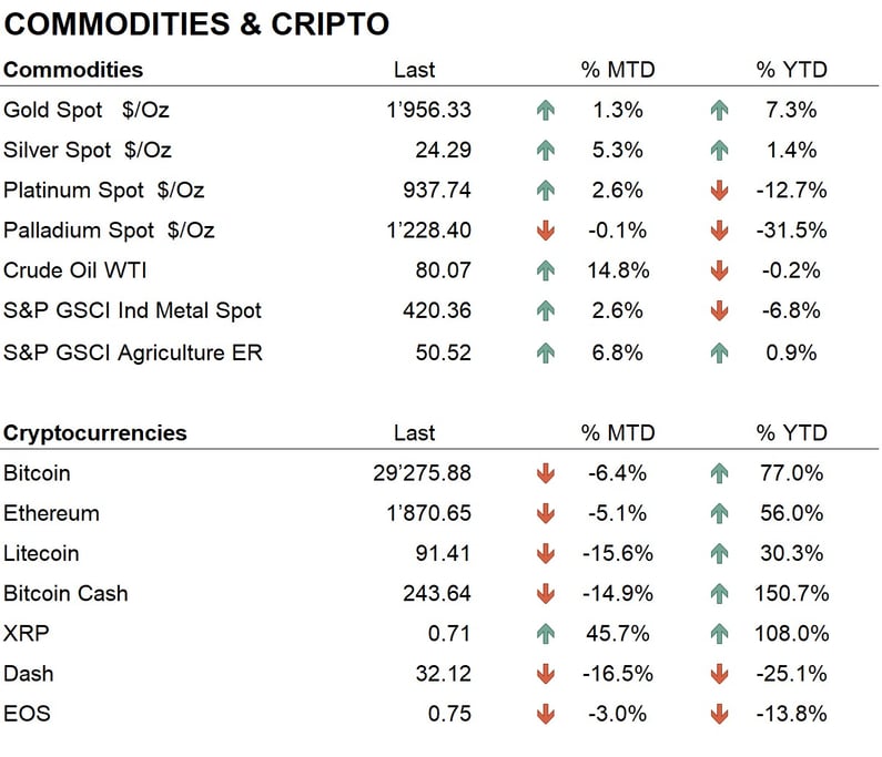 Comm + crypto