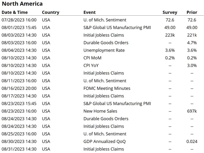 USA ECO