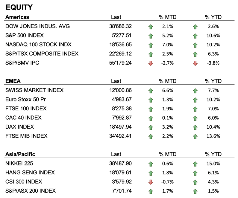 Equity-2