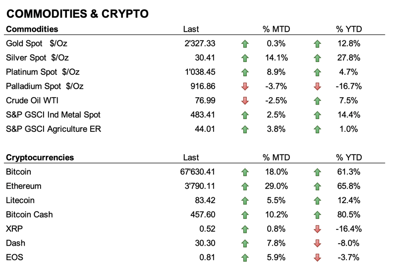 comm+crypto-2