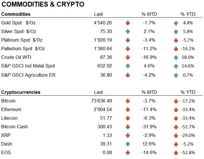 CORR_Comm_cryptos