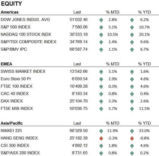 Equity