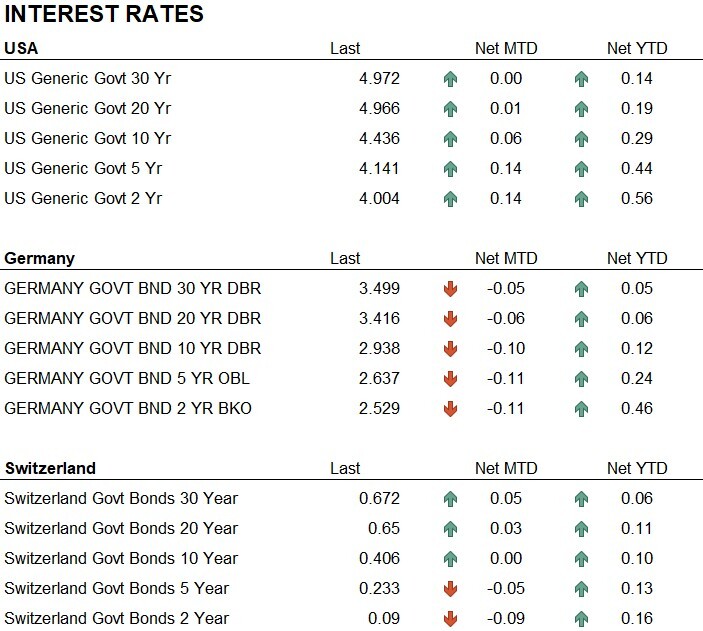 Interest_Rates