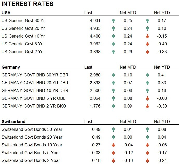 Interest_Rates 