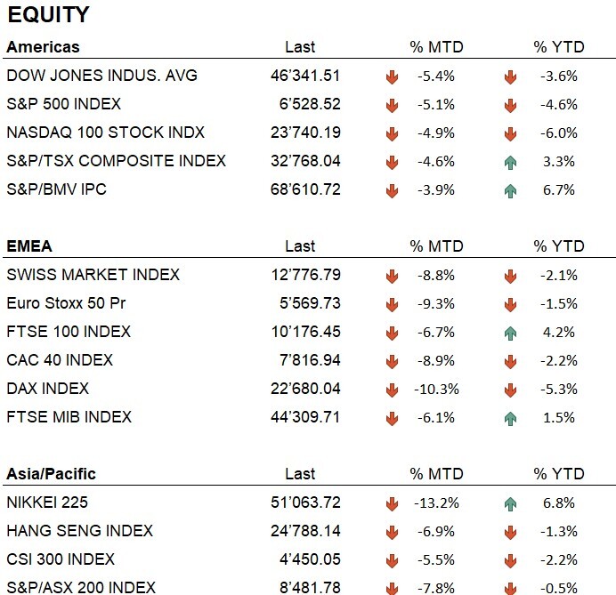 Equity