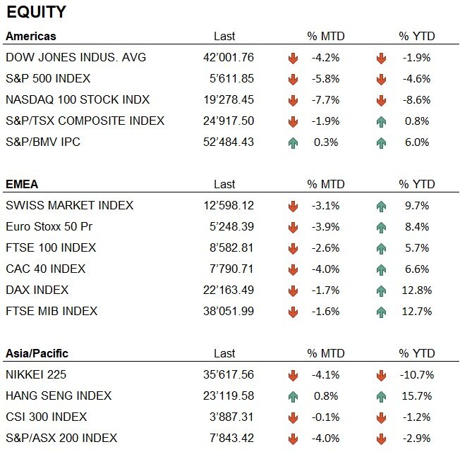 Equity