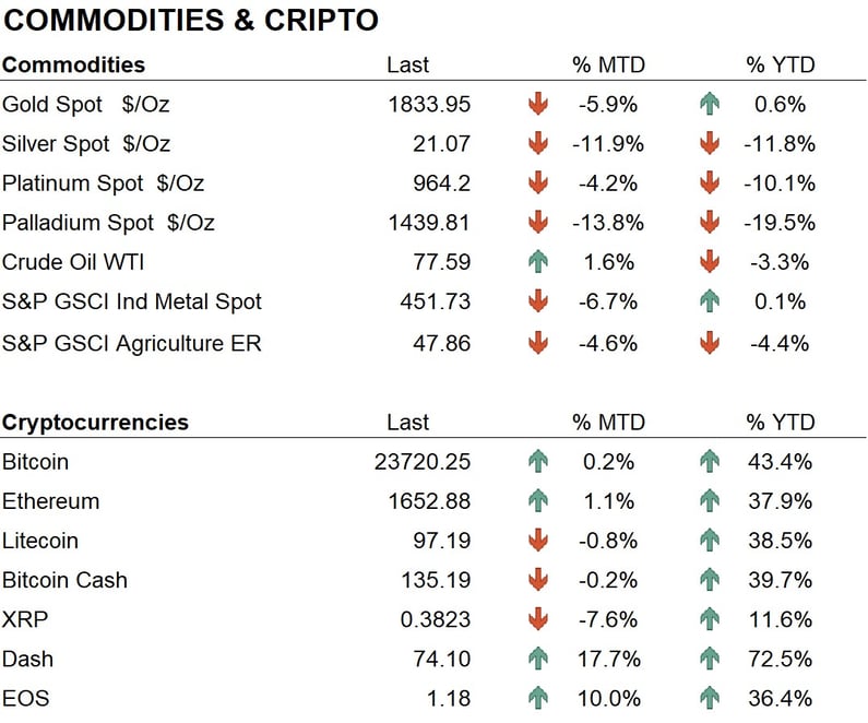 Comm & Crypto-1