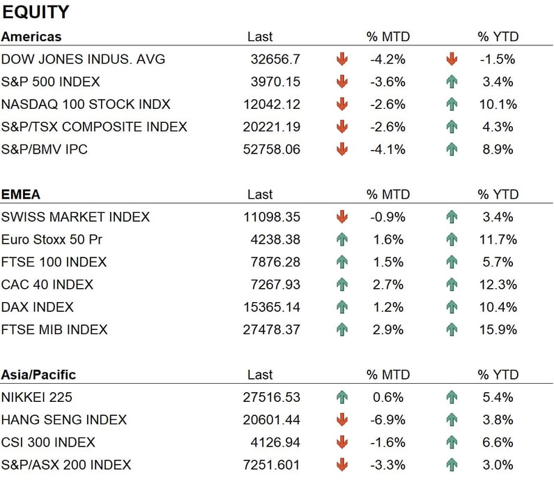 Equity55545