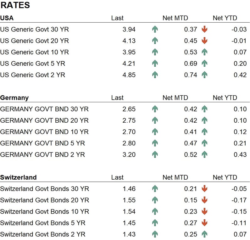 Rates-1