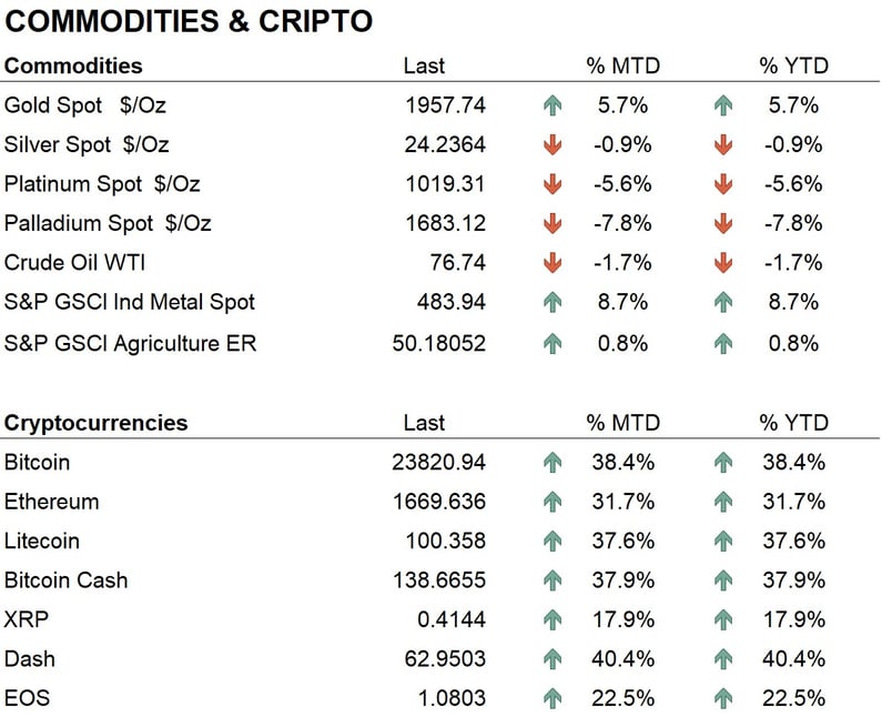 Crypto & comm
