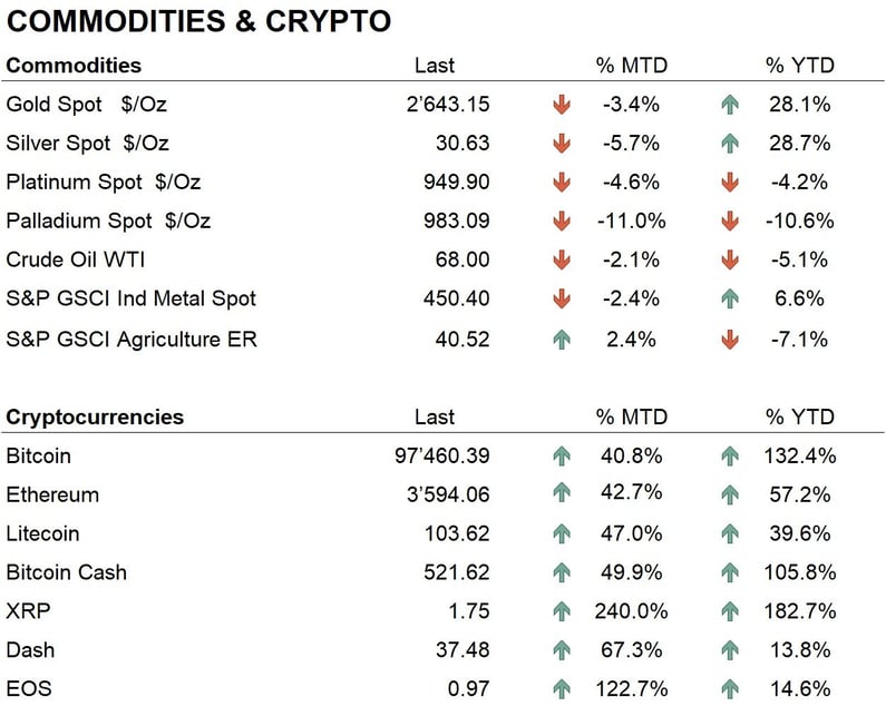 Comm + crypto