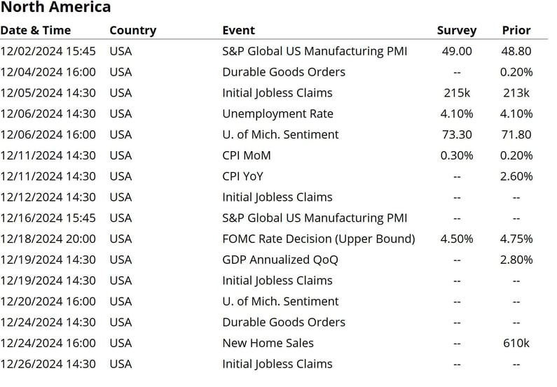 USA