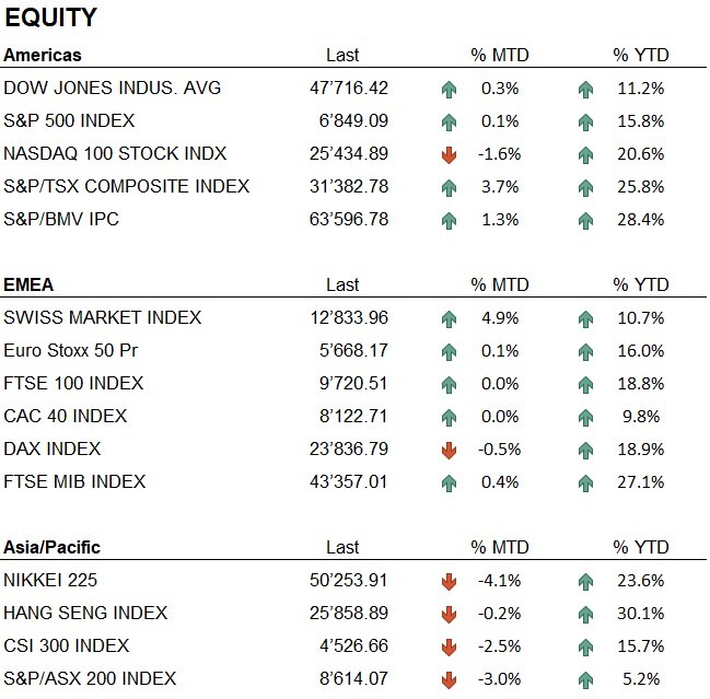 Equity