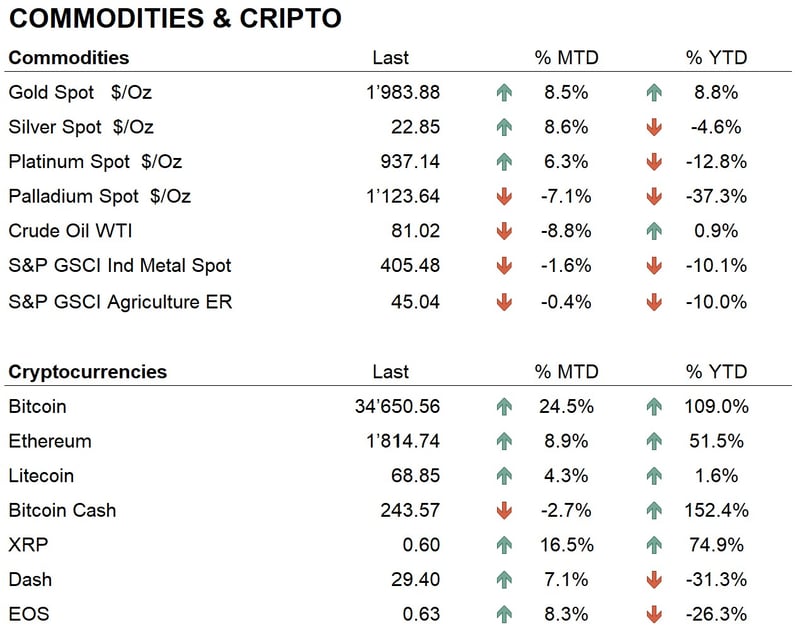 Comm + crypto